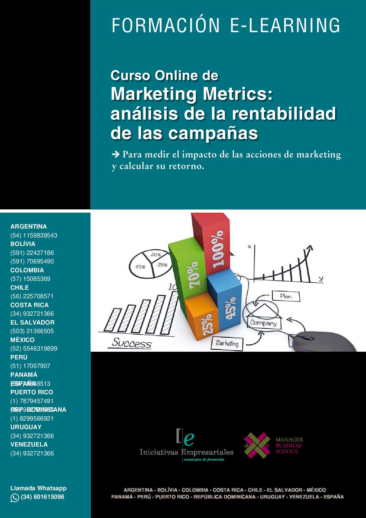 Marketing Metrics: Análisis de la Rentabilidad de las Campañas